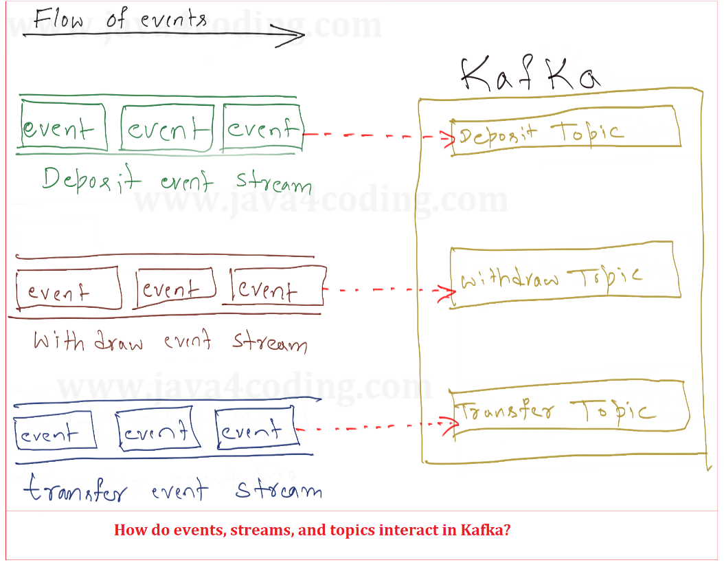 anatomy-of-kafka-0